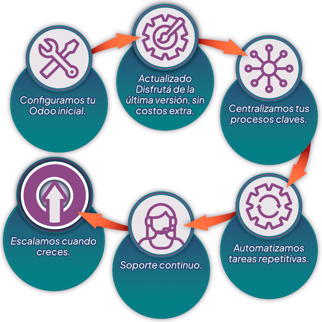 odoo by administraNET - Banner odoo by administraNET